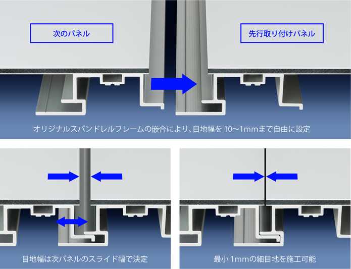 差し込み式工法の仕組み　竣栄工業,アルポリック,ALPOLIC,アルミ,パネル,外壁,内装,細目地,目地幅1mm,差し込み式